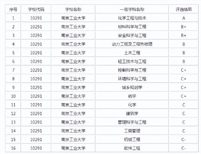 大学医科大学排名_中国哪个大学医科系最好_中国医科大学是985还是211