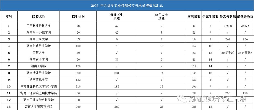 湖南涉外经济学院分数线_湖南涉外经济学院本科线_湖南涉外经济学院各专业分数线