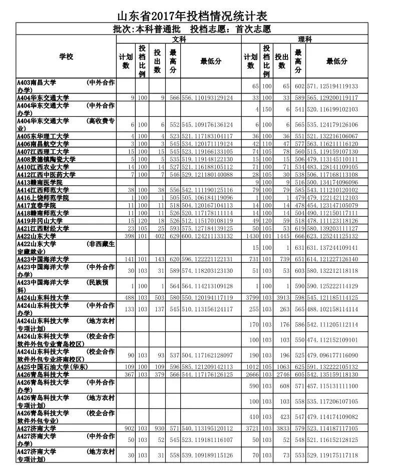 山东政法学院录取分数线_山东政法学院入取分数线_山东政法学院专业录取分数线