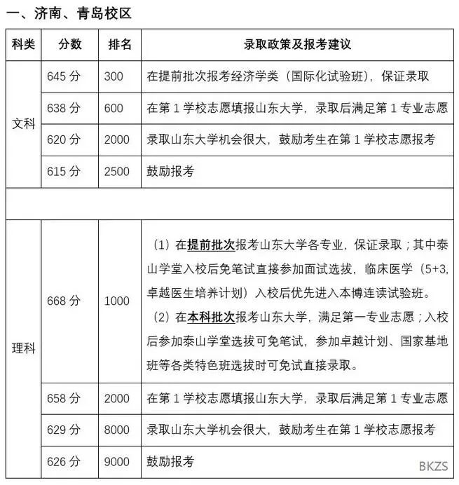 山东政法学院录取分数线_山东政法学院入取分数线_山东政法学院专业录取分数线