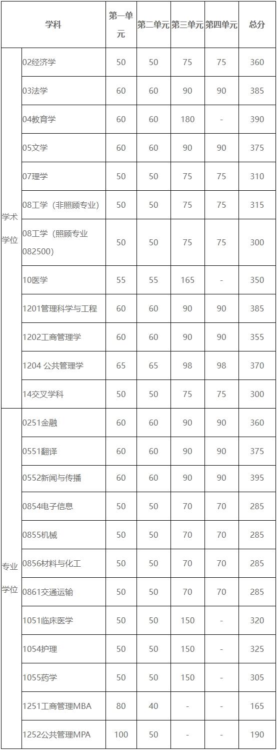 电子科技大学录取线排名_电子科技大学录取线_杭州科技电子大学几本