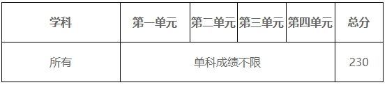 电子科技大学录取线_电子科技大学录取线排名_杭州科技电子大学几本