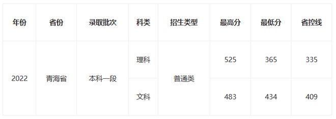 华东理工大学研究生分数线_华东理工考研分数线_华东理工大学分数线考研