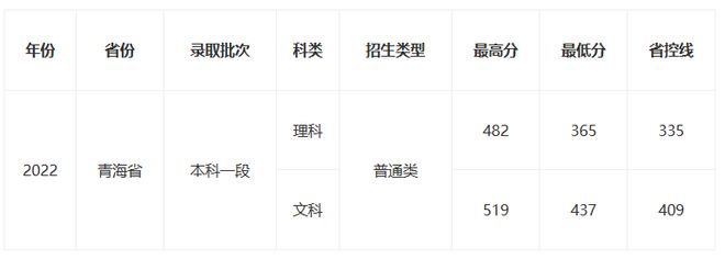 华东理工大学研究生分数线_华东理工考研分数线_华东理工大学分数线考研