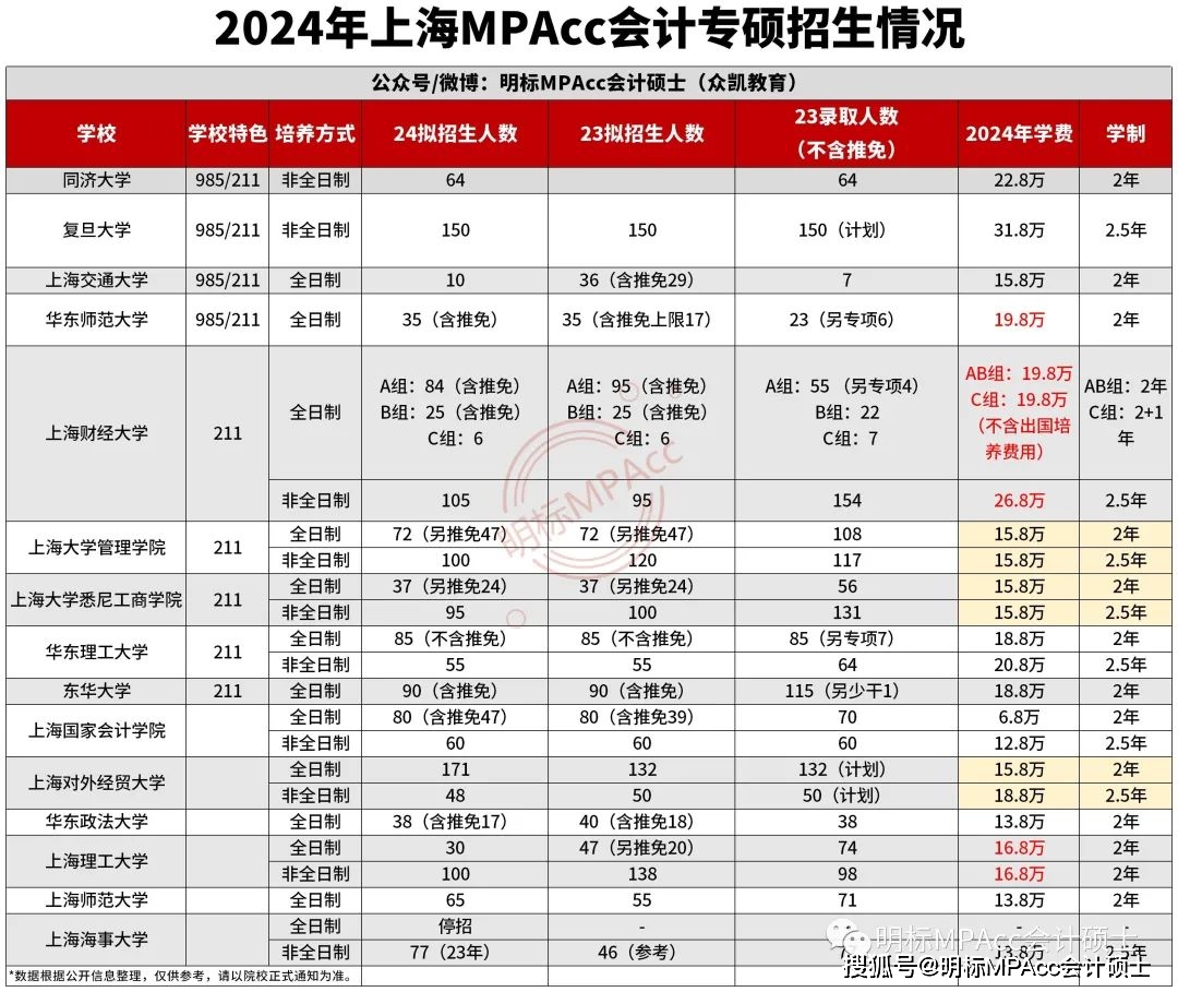 华东理工考研分数线_华东理工大学分数线考研_华东理工大学研究生分数线