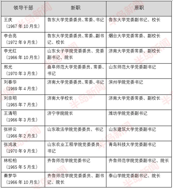 潍坊市机械工业学校_潍坊工业机械市学校校长_潍坊工业机械学校校长是谁