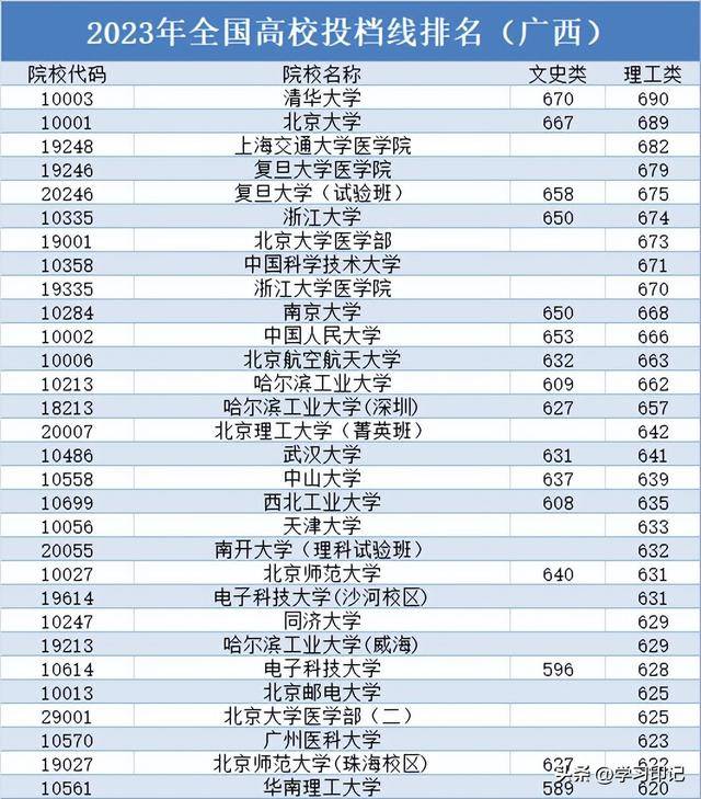 2021吉林各大学分数线_吉林省的大学分数线_吉林大学分数线