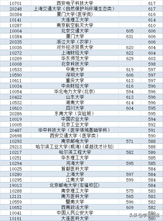 2021吉林各大学分数线_吉林大学分数线_吉林省的大学分数线