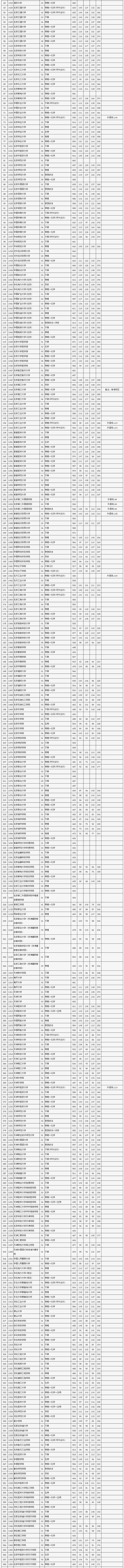 北京大学分数线2023_北京各大学招生分数线_2020高校录取分数线表北京