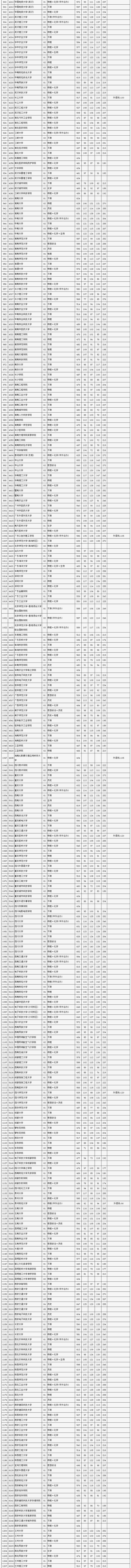 2020高校录取分数线表北京_北京各大学招生分数线_北京大学分数线2023