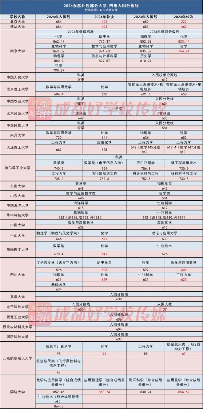 北京大学分数线2023_2020高校录取分数线表北京_分数线大学北京2023是多少