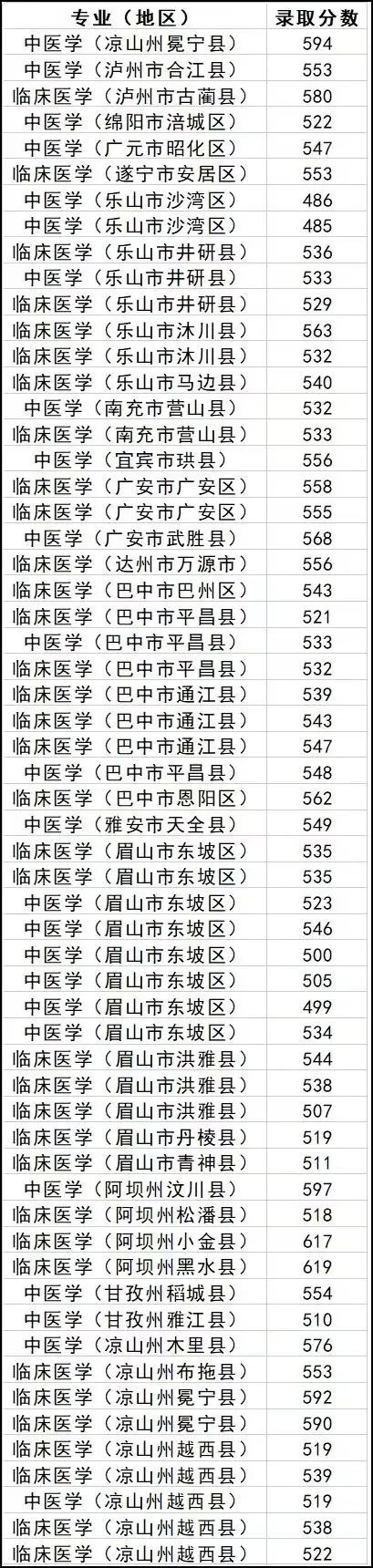 西南科技大学录取分数线_西南科技大学录取分数_西南科大学录取分数线2019