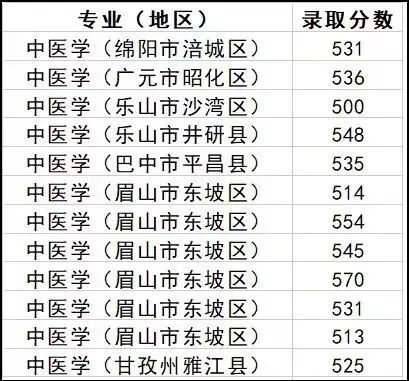 西南科技大学录取分数_西南科大学录取分数线2019_西南科技大学录取分数线