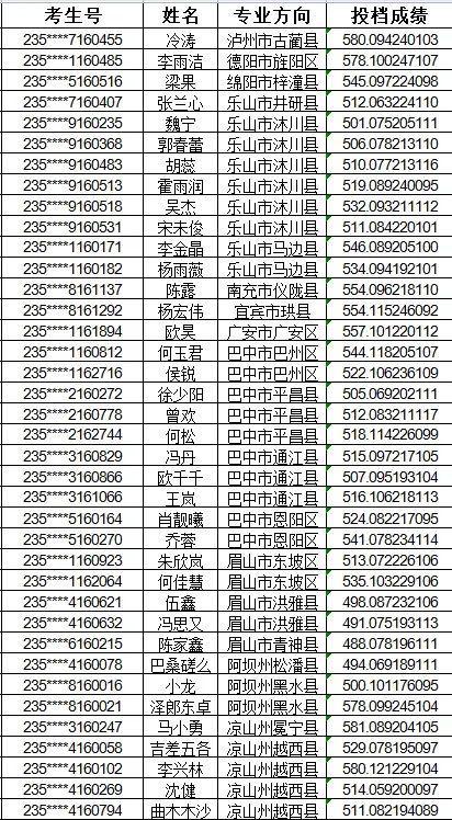 西南科大学录取分数线2019_西南科技大学录取分数线_西南科技大学录取分数