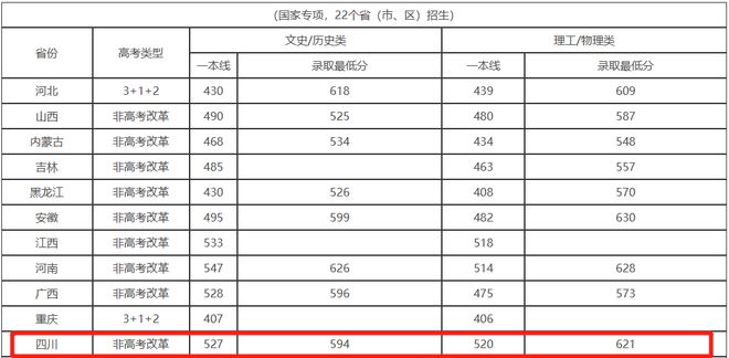 西南科大学录取分数线2019_西南科技大学录取分数线_西南科技大学录取分数