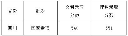 西南科技大学录取分数_西南科技大学录取分数线_西南科大学录取分数线2019