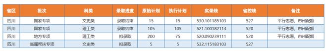 西南科大学录取分数线2019_西南科技大学录取分数线_西南科技大学录取分数