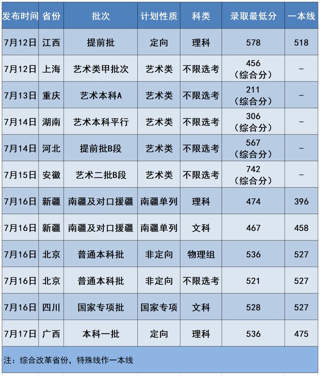 西南科技大学录取分数线_西南科大学录取分数线2019_西南科技大学录取分数