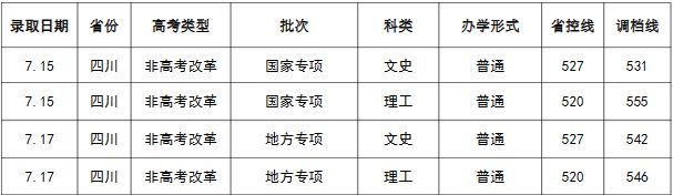 西南科技大学录取分数线_西南科技大学录取分数_西南科大学录取分数线2019