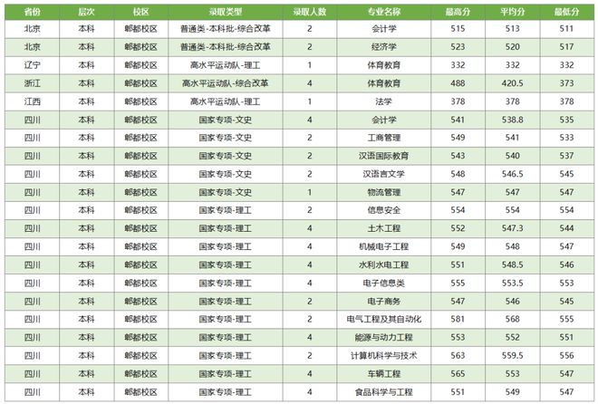 西南科技大学录取分数线_西南科技大学录取分数_西南科大学录取分数线2019