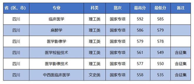 西南科技大学录取分数_西南科大学录取分数线2019_西南科技大学录取分数线