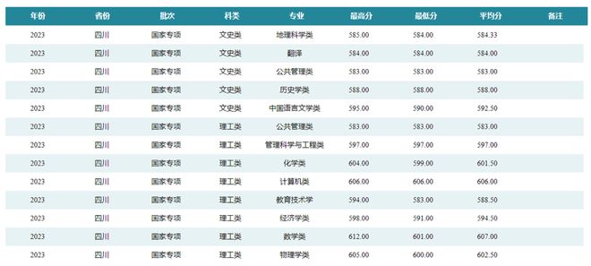 西南科大学录取分数线2019_西南科技大学录取分数_西南科技大学录取分数线