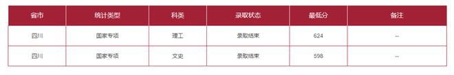 西南科技大学录取分数线_西南科技大学录取分数_西南科大学录取分数线2019