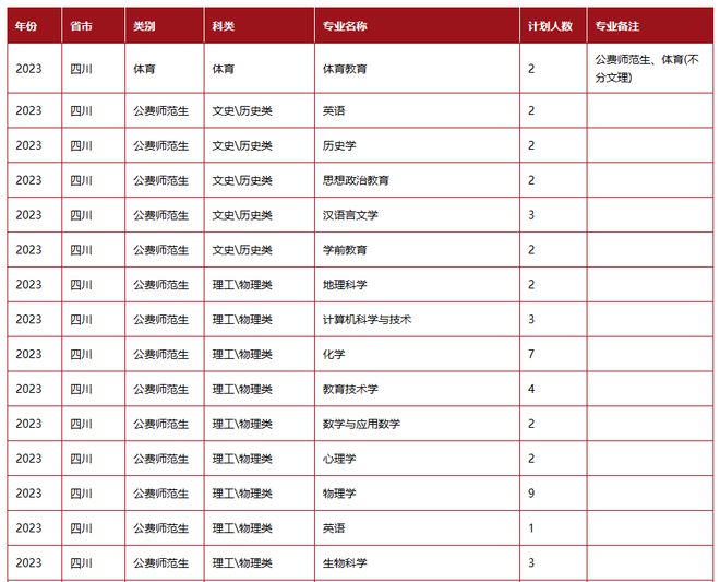 西南科技大学录取分数线_西南科技大学录取分数_西南科大学录取分数线2019