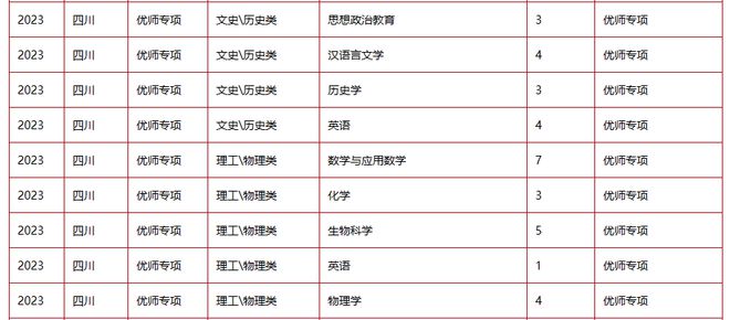 西南科技大学录取分数_西南科技大学录取分数线_西南科大学录取分数线2019