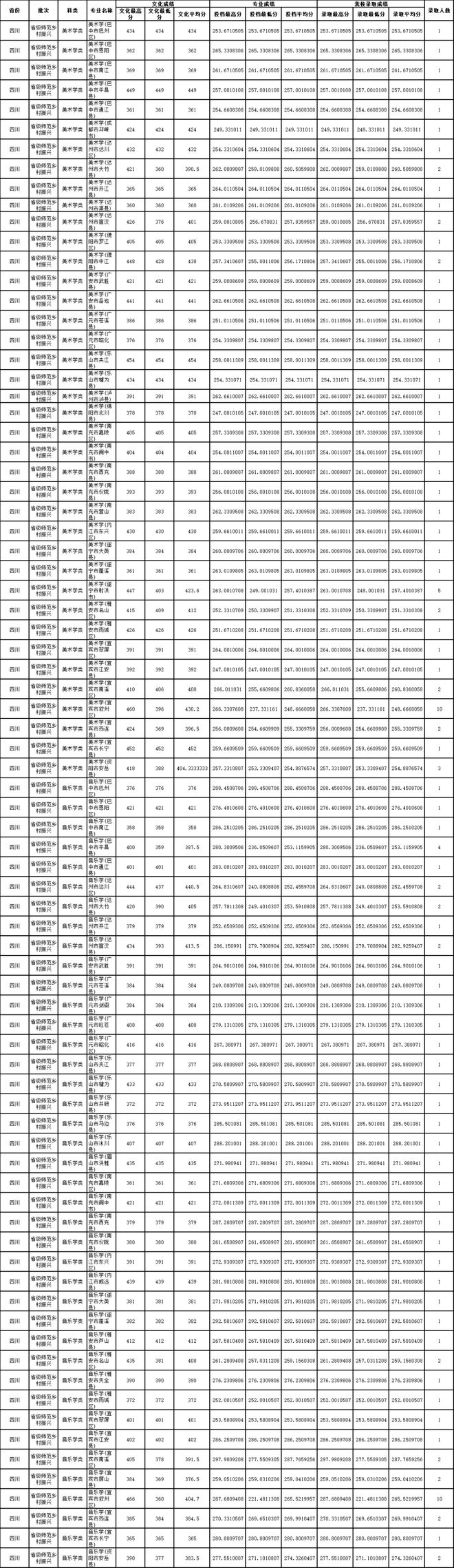 西南科大学录取分数线2019_西南科技大学录取分数_西南科技大学录取分数线