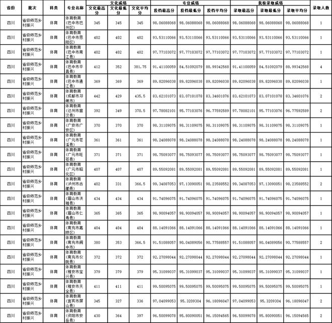 西南科大学录取分数线2019_西南科技大学录取分数线_西南科技大学录取分数