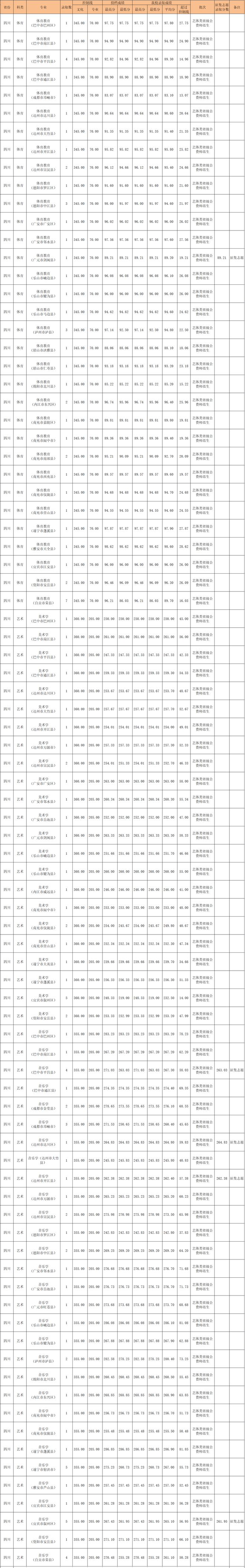 西南科技大学录取分数_西南科大学录取分数线2019_西南科技大学录取分数线