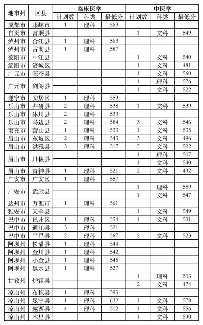 西南科技大学录取分数线_西南科技大学录取分数_西南科大学录取分数线2019