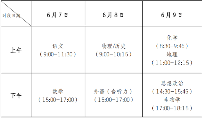 重庆高考的分数线_重庆高考上线分数_重庆高考分数线