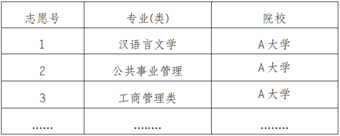 重庆高考上线分数_重庆高考分数线_重庆高考的分数线