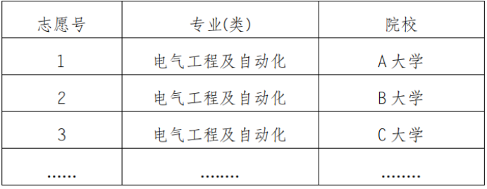 重庆高考分数线_重庆高考上线分数_重庆高考的分数线