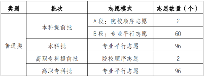 重庆高考上线分数_重庆高考分数线_重庆高考的分数线