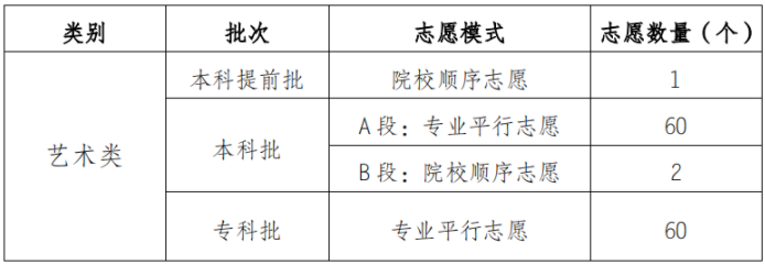 重庆高考的分数线_重庆高考分数线_重庆高考上线分数