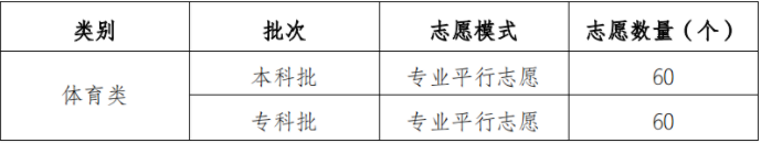 重庆高考上线分数_重庆高考的分数线_重庆高考分数线