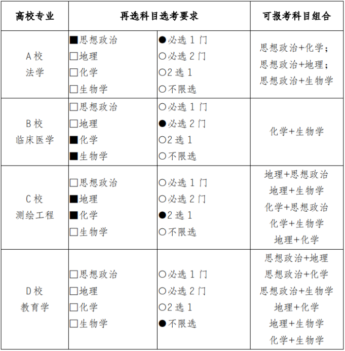 重庆高考分数线_重庆高考的分数线_重庆高考上线分数