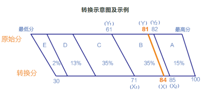 重庆高考的分数线_重庆高考上线分数_重庆高考分数线