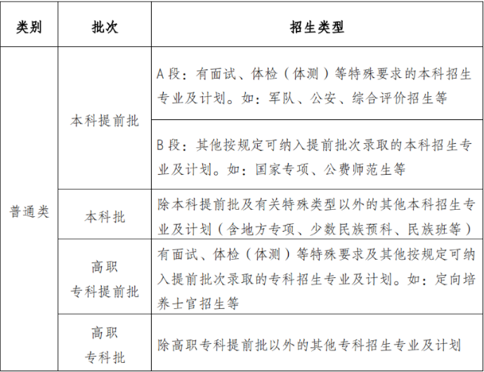 重庆高考上线分数_重庆高考分数线_重庆高考的分数线