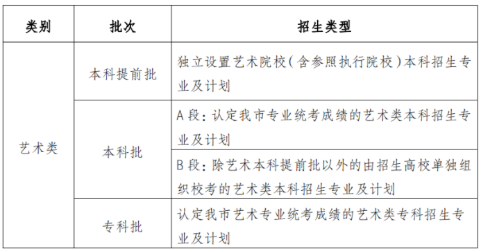 重庆高考上线分数_重庆高考的分数线_重庆高考分数线