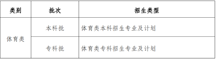 重庆高考的分数线_重庆高考分数线_重庆高考上线分数