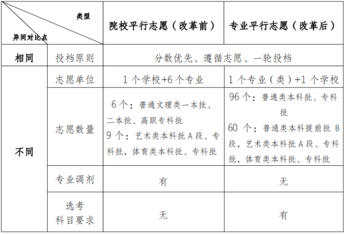 重庆高考分数线_重庆高考的分数线_重庆高考上线分数