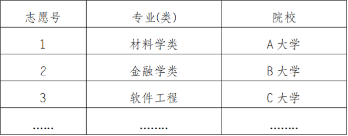 重庆高考上线分数_重庆高考的分数线_重庆高考分数线