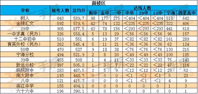 南大附中在南京排名_南京大学附属初中排名_南京大学附中排名