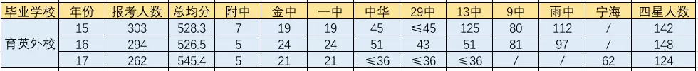 南京大学附属初中排名_南大附中在南京排名_南京大学附中排名