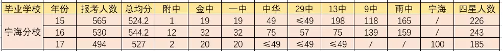 南大附中在南京排名_南京大学附中排名_南京大学附属初中排名