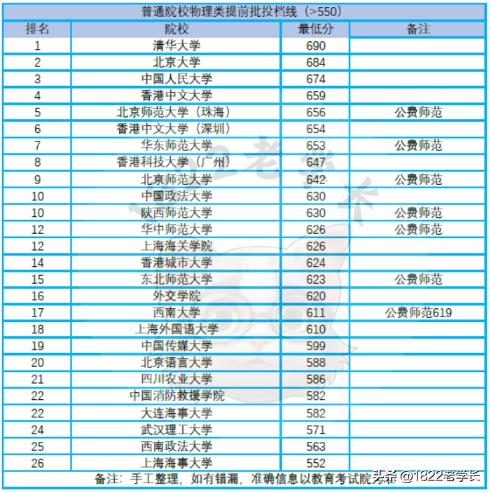 四川警校招生2020_四川警察招生_四川警校2023年招生简章公布